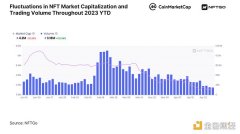 TokenPocket钱包APP|2023年NFT 市场分析（上）：市场概况与微观趋势